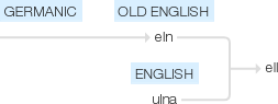 Ety img ell.png