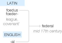 Ety img federal.png