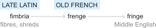 Ety img fringe.png