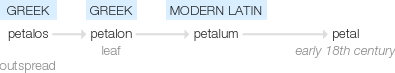 Ety img petal.png
