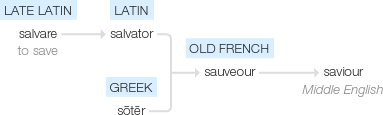 Ety img savior.png