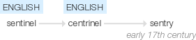 Ety img sentry.png
