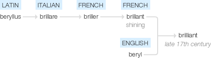 Ety img brilliant.png