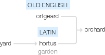 Ety img orchard.png