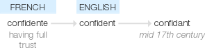 Ety img confidant.png