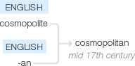 Ety img cosmopolitan.png