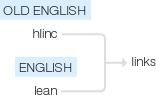 Ety img links.png