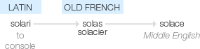 Ety img solace.png