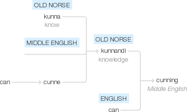 Ety img cunning.png