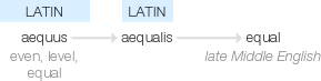 Ety img equal.png
