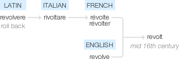 Ety img revolt.png