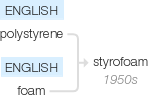 Ety img styrofoam.png