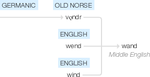 Ety img wand.png