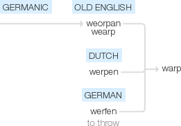 Ety img warped.png
