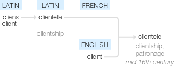 Ety img clientele.png