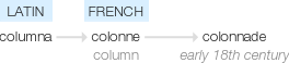 Ety img colonnade.png