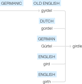 Ety img girdle.png
