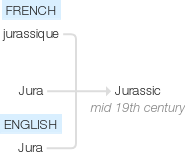 Ety img jurassic.png