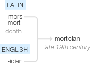 Ety img mortician.png