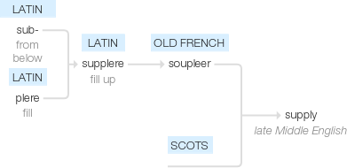 Ety img supply.png