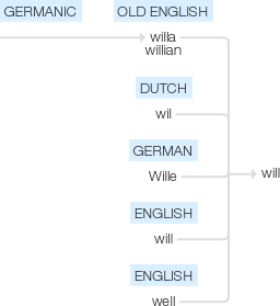 Ety img willingness.png