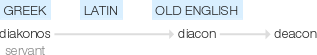 Ety img deacon.png