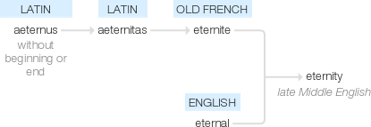 Ety img eternity.png