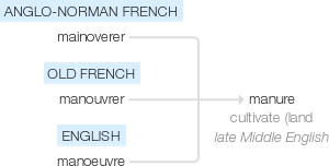 Ety img manure.png