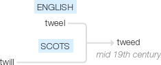 Ety img tweed.png
