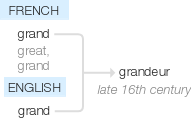 Ety img grandeur.png