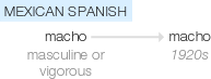 Ety img macho.png