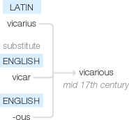 Ety img vicariously.png