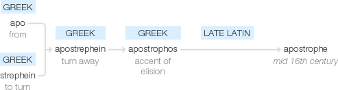 Ety img apostrophe.png