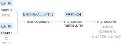 Ety img maneuver.png