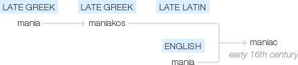 Ety img maniac.png
