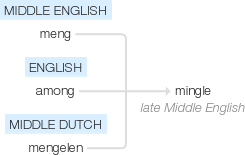 Ety img mingle.png