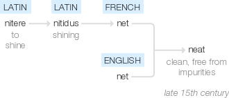 Ety img neat.png