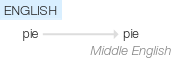 Ety img pie.png