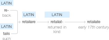Ety img retaliate.png