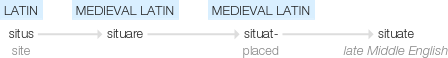Ety img situated.png