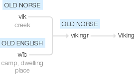 Ety img viking.png