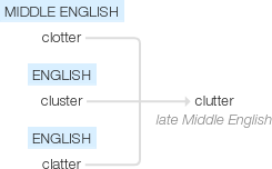Ety img clutter.png