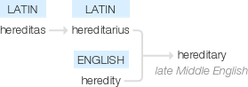 Ety img hereditary.png