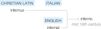 Ety img inferno.png