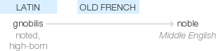 Ety img noble.png
