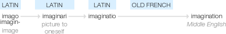 Ety img imaginative.png