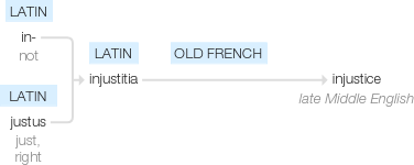 Ety img injustice.png