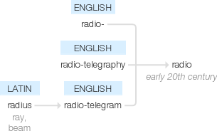 Ety img radio.png