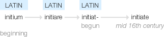 Ety img initiate.png