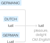 Ety img lust.png